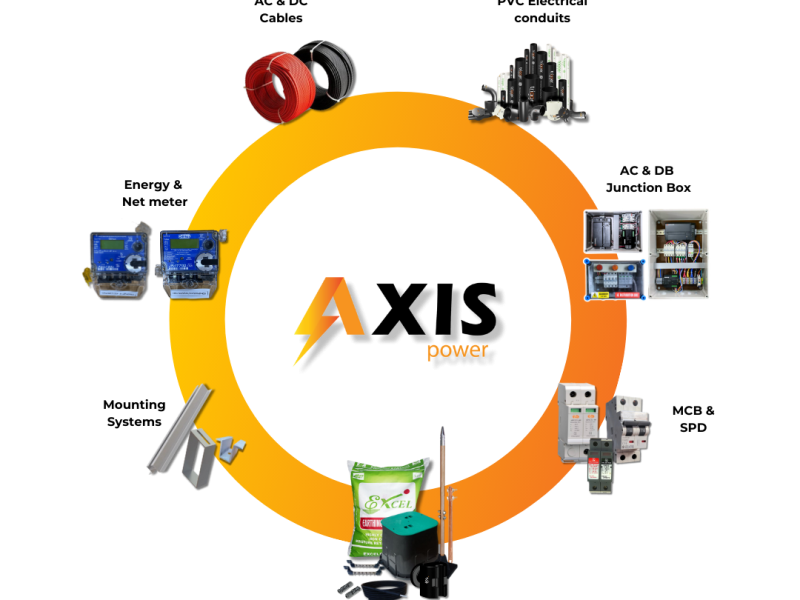 From Sunlight to Savings: A Smart Guide to DCR Panel Dealers in India