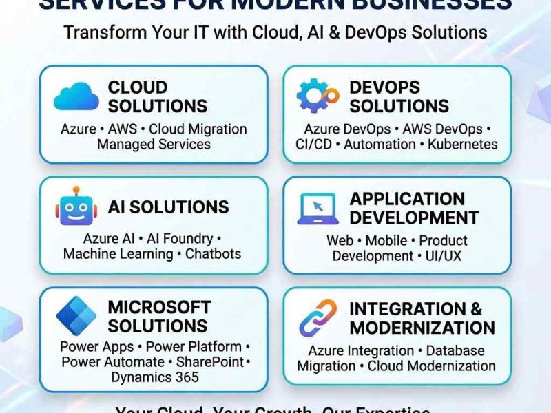 Trusted Cloud Consulting Services for Modern Businesses