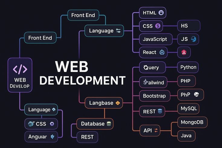 Website Development Company: Building Digital Experiences That Perform