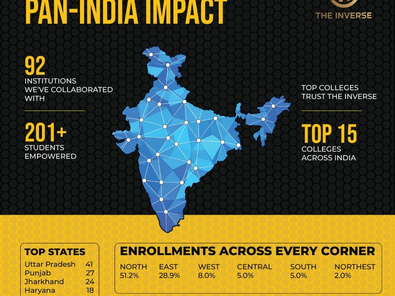 Best Internship for Students in India | Apply Online