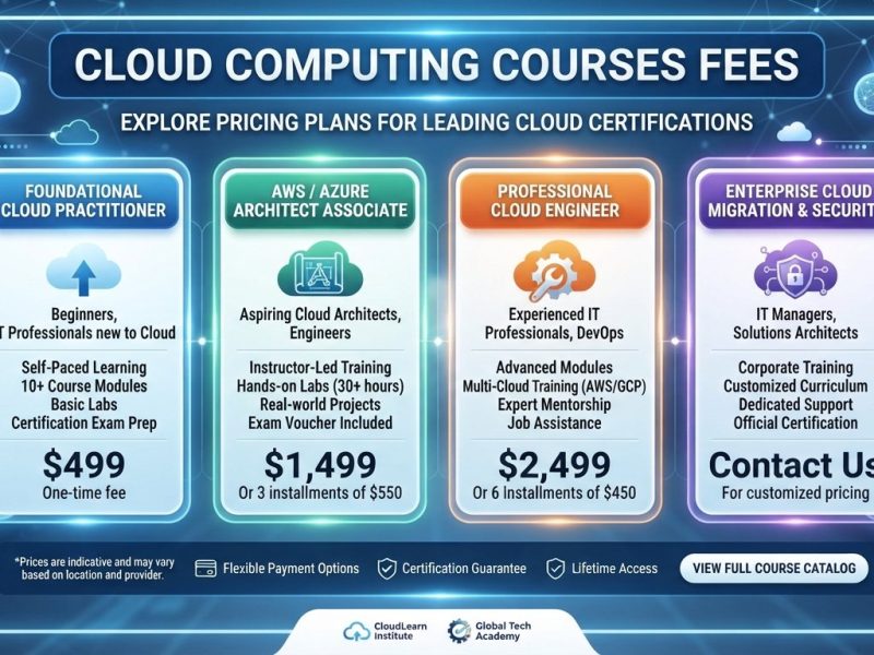 Cloud Computing Courses Fees: Complete Guide for Beginners