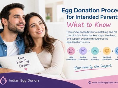 Egg Donation Process for Intended Parents: What to Know