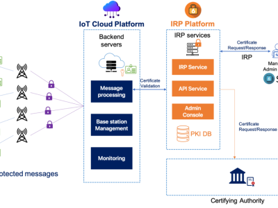IoT Device Security Solutions Help Businesses Protect Connected Devices and Strengthen Digital Infrastructure