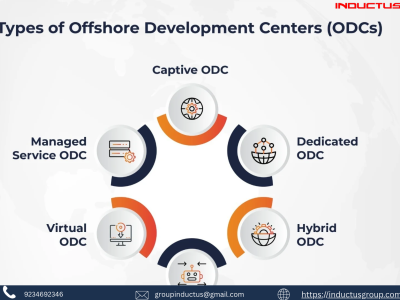 Offshore development center