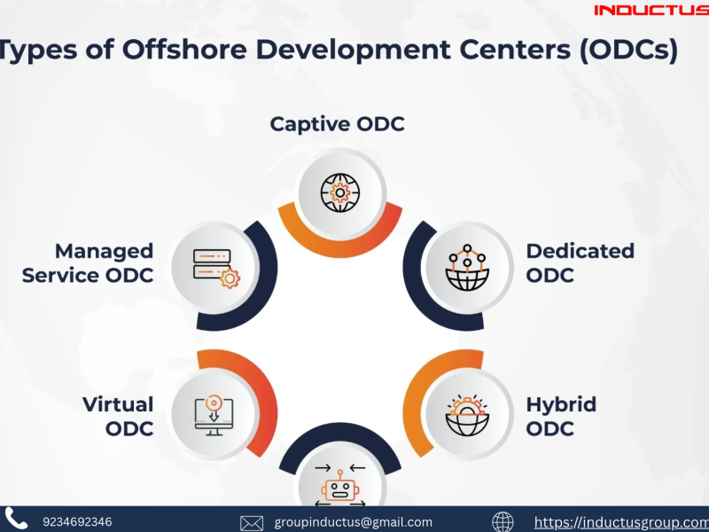 Offshore development center