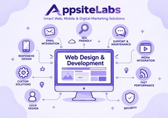 Website Development Services in Delhi