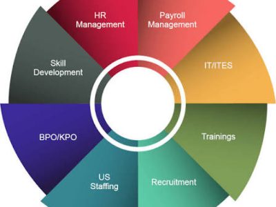 Top hr services company in chandigarh