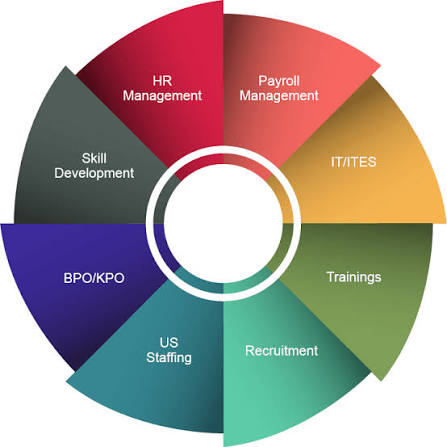 Top hr services company in chandigarh